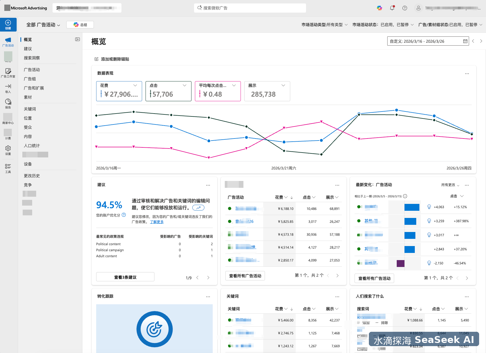 水滴探海 Microsoft Advertising 后台投放数据概览