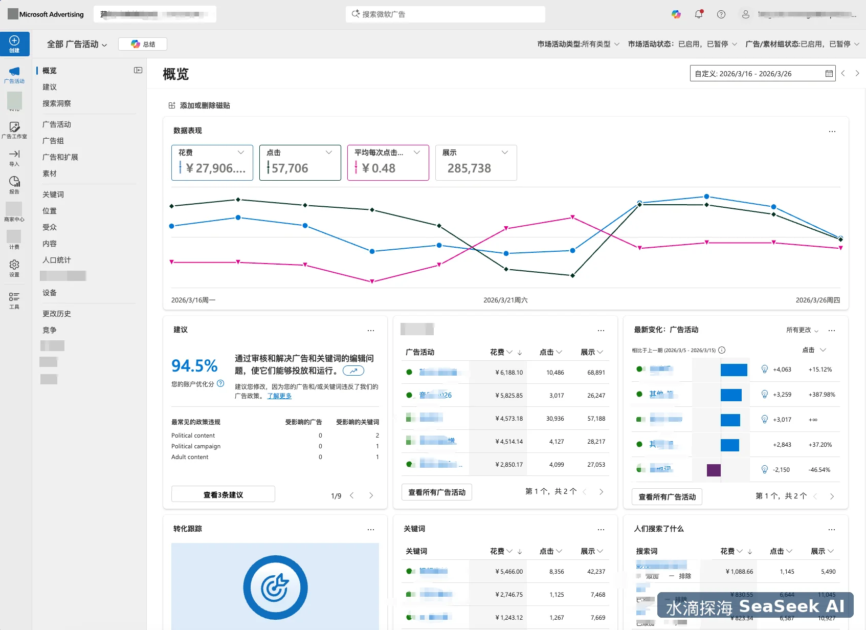 水滴探海 Bing 广告后台投放数据概览，展示真实投放效果