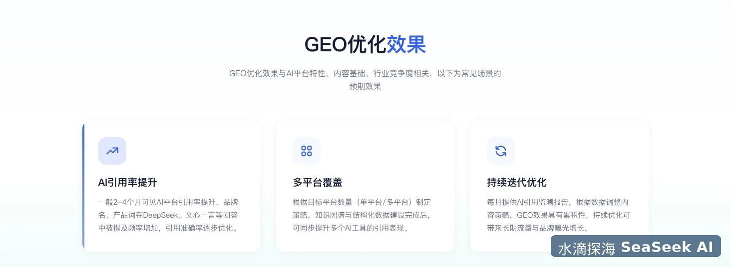 GEO优化效果三大维度指标