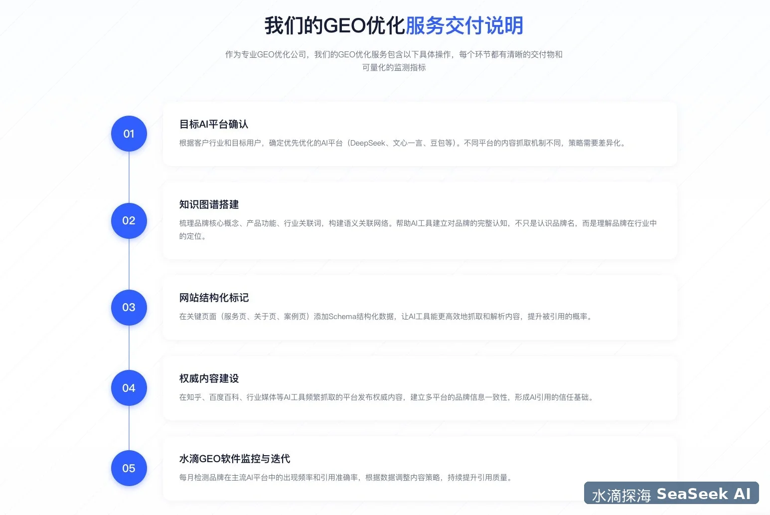 GEO优化服务交付流程5步骤