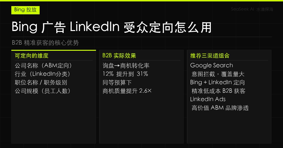 Bing 广告 LinkedIn 受众定向怎么用：B2B 精准获客的核心优势