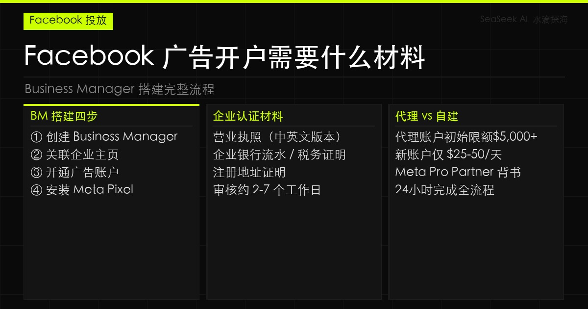Facebook 广告开户需要什么材料：企业认证和 Business Manager 搭建完整流程