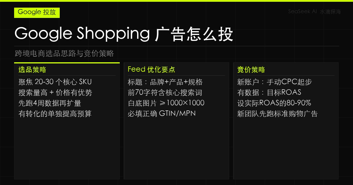Google Shopping 广告怎么投：跨境电商选品思路与竞价策略